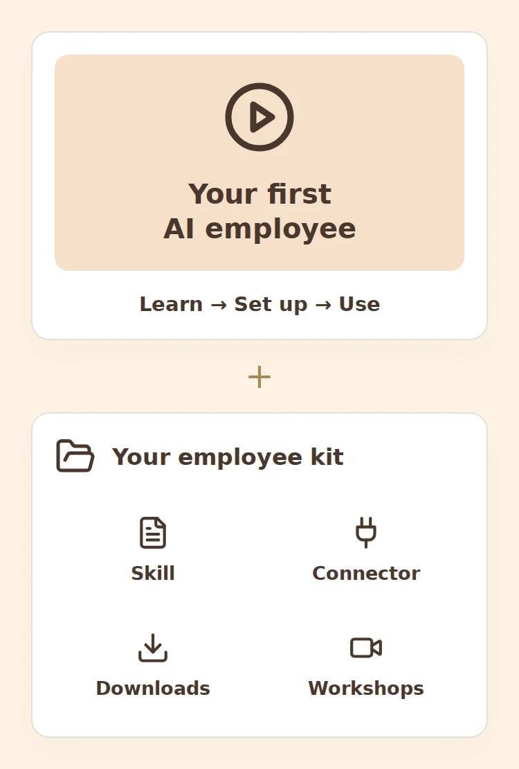 A course player and employee kit show guided training, skill files, connector, downloads, workshops and replays.